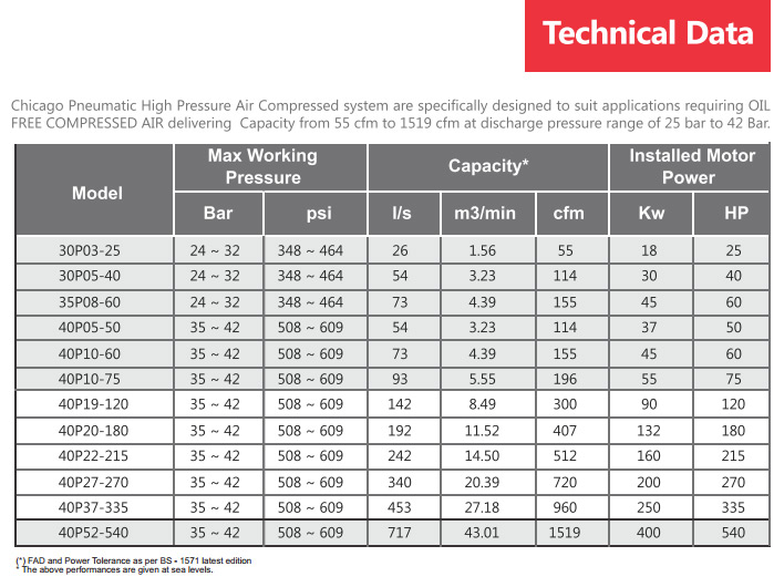 Reciprocating Air Compressor – As Engineers