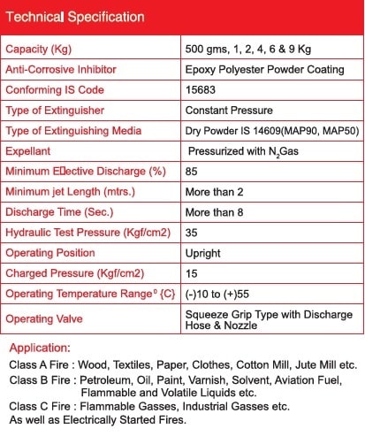 Fire Extinguishers & Battery Rejuvenation