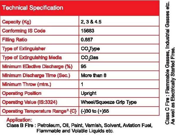 Fire Extinguishers & Battery Rejuvenation