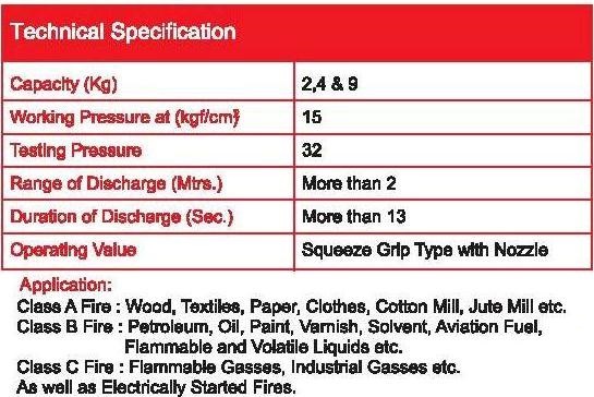 Fire Extinguishers & Battery Rejuvenation