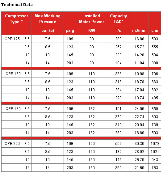 Rotary Screw Compressors – AS Engineers